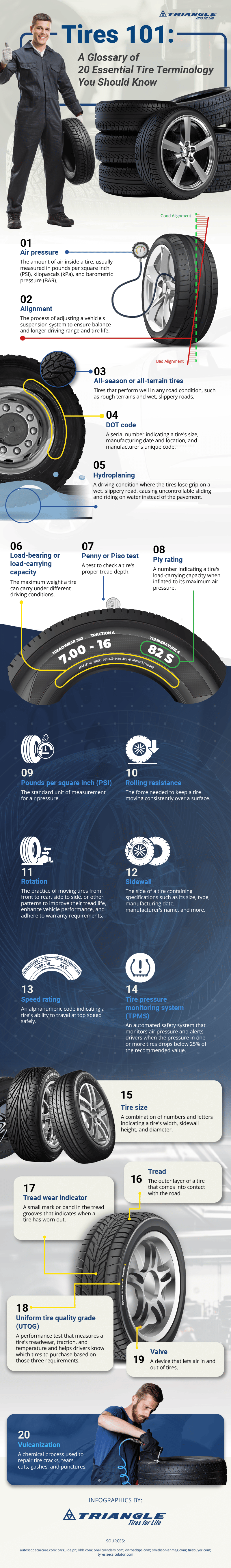 Infographic version of Tires 101: A Glossary of 20 Essential Tire Terminology You Should Know
