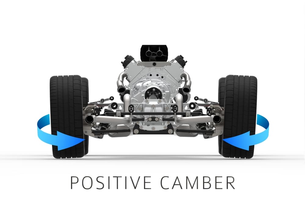 what is positive camber